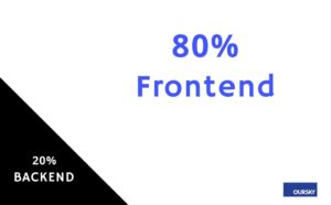 80-20 frontend backend mvp