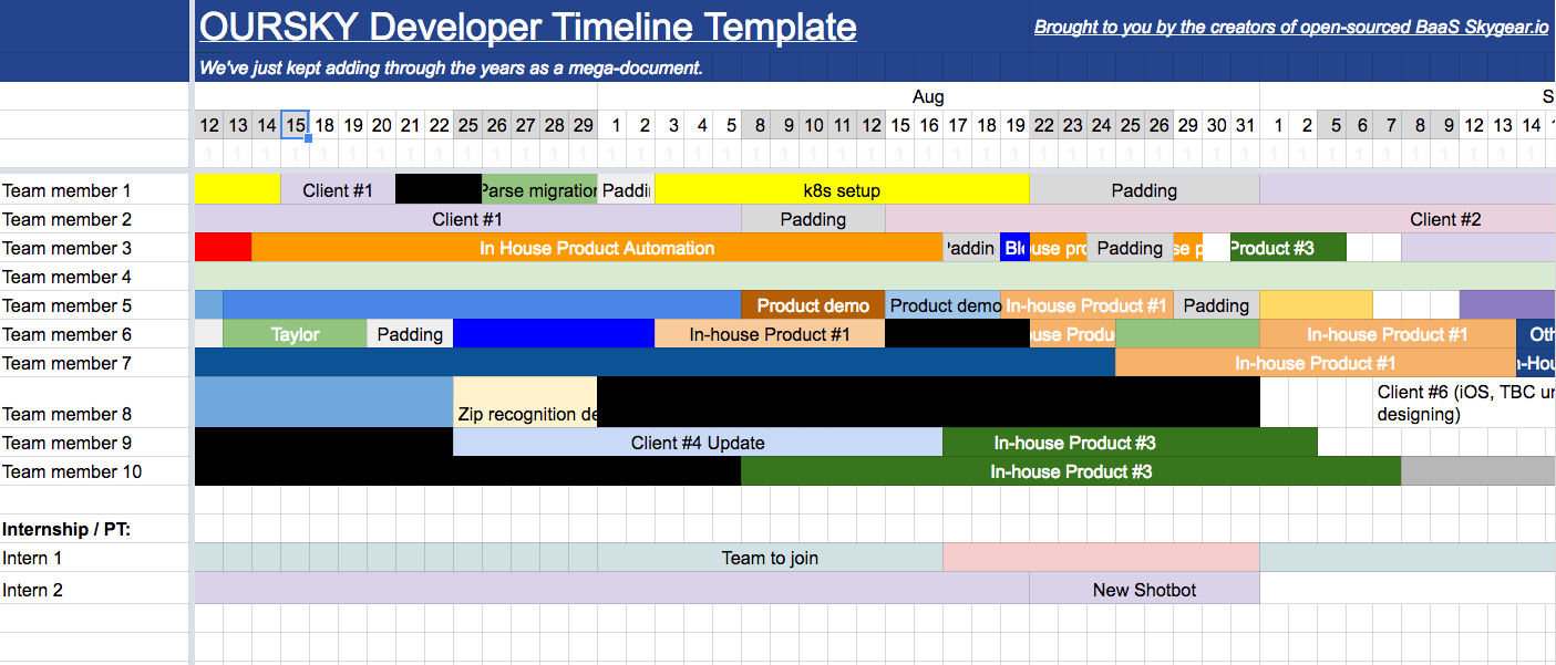 Oursky Development Timeline Template