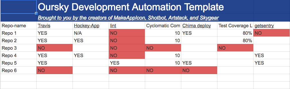 Oursky Development Automation Template