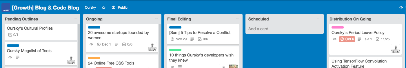 Oursky's Trello board shows the progress for each blog piece.