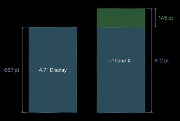 iphone X screen size