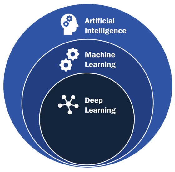 ai-vs-ml-vs-dl - Oursky Posts